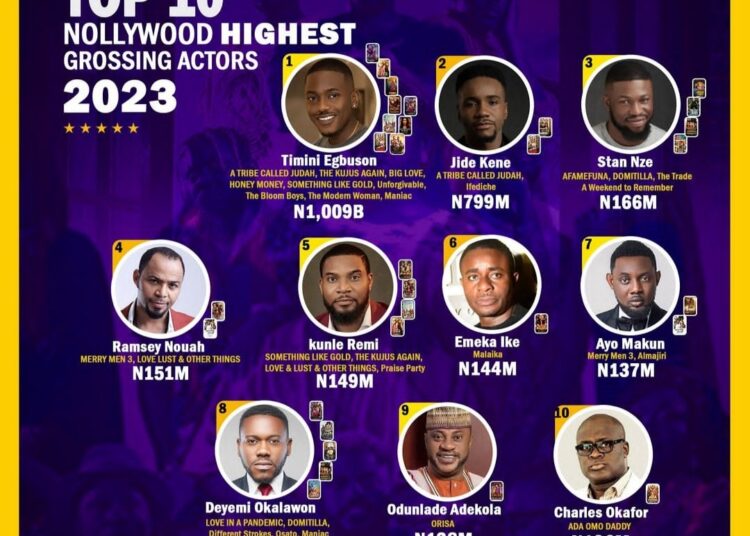 Top 10 highest-grossing Nollywood actors of 2023